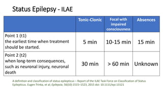 Status Epilepsy - ILAE
A definition and classification of status epilepticus – Report of the ILAE Task Force on Classification of Status
Epilepticus. Eugen Trinka, et al; Epilepsia, 56(10):1515–1523, 2015 doi: 10.1111/epi.13121
Tonic-Clonic Focal with
impaired
consciousness
Absences
Point 1 (t1)
the earliest time when treatment
should be started.
5 min 10-15 min 15 min
Point 2 (t2)
when long-term consequences,
such as neuronal injury, neuronal
death
30 min > 60 min Unknown
 