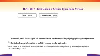 Motor
Tonic-clonic
Other motor
Non-Motor (Absence)
Unknown Onset
Motor
Non-Motor
focal to bilateral tonic-clonic
Generalized Onset
Focal Onset
Motor
Tonic-clonic
Other motor
Non-Motor
ILAE 2017 Classification of Seizure Types Basic Version 1
Unclassified 2
Aware
Impaired
Awareness
From Fisher et al. Instruction manual for the ILAE 2017 operational classification of seizure types. Epilepsia
doi: 10.1111/epi.13671
1 Definitions, other seizure types and descriptors are listed in the accompanying paper & glossary of terms
2 Due to inadequate information or inability to place in other categories
 
