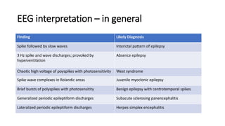 EEG interpretation – in general
Finding Likely Diagnosis
Spike followed by slow waves Interictal pattern of epilepsy
3 Hz spike and wave discharges; provoked by
hyperventilation
Absence epilepsy
Chaotic high voltage of poyspikes with photosensitivity West syndrome
Spike wave complexes in Rolandic areas Juvenile myoclonic epilepsy
Brief bursts of polyspikes with photosensitity Benign epilepsy with centrotemporal spikes
Generalized periodic epileptiform discharges Subacute sclerosing panencephalitis
Lateralized periodic epileptiform discharges Herpes simplex encephalitis
 