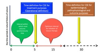 Time definition for CSE for
treatment purposes
(Operational definition)
Key
time
periods
in
natural
history
of
seizure
0 5 15 30
Interval within
which most
seizures
spontaneously
stop
Optimum interval
for initiation of
rescue therapy
Time definition for CSE for
epidemiological,
pathophysiological and
outcome purposes
 