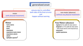 generalized onset
seizures start in, and affect
both sides of the brain at once
and
happen without warning
motor
(with physical movement)
non-motor (absence)
(without any physical movement)
Motor
tonic-clonic
clonic
tonic
myoclonic
myoclonic-tonic-clonic
myoclonic-atonic
atonic
epileptic spasms2
Non-Motor (absence)
typical (3 Hz spike & slow wave )
atypical (1-2 Hz spike & slow wave
with head atonia and myoclonus)
myoclonic
eyelid myoclonia
 