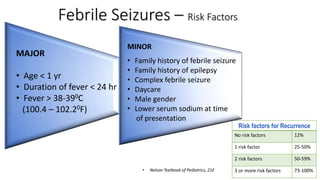 Risk factors for Recurrence
No risk factors 12%
1 risk factor 25-50%
2 risk factors 50-59%
3 or more risk factors 73-100%
Febrile Seizures – Risk Factors
MAJOR
• Age < 1 yr
• Duration of fever < 24 hr
• Fever > 38-390C
(100.4 – 102.20F)
MINOR
• Family history of febrile seizure
• Family history of epilepsy
• Complex febrile seizure
• Daycare
• Male gender
• Lower serum sodium at time
of presentation
• Nelson Textbook of Pediatrics, 21E
 