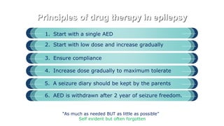 Principles of drug therapy in epilepsy
1. Start with a single AED
2. Start with low dose and increase gradually
3. Ensure compliance
4. Increase dose gradually to maximum tolerate
“As much as needed BUT as little as possible”
Self evident but often forgotten
5. A seizure diary should be kept by the parents
6. AED is withdrawn after 2 year of seizure freedom.
 