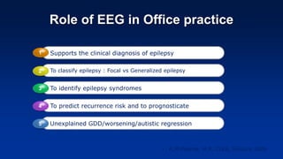 Role of EEG in Office practice
Supports the clinical diagnosis of epilepsy
1
To classify epilepsy : Focal vs Generalized epilepsy
2
To identify epilepsy syndromes
3
3
To predict recurrence risk and to prognosticate
4
4
Unexplained GDD/worsening/autistic regression
5
• K.M.Pearce, H.R. Cock, Seizure 2006
 