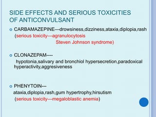 SIDE EFFECTS AND SERIOUS TOXICITIES
OF ANTICONVULSANT
   CARBAMAZEPINE—drowsiness,dizziness,ataxia,diplopia,rash
    (serious toxicity—agranulocytosis
                       Steven Johnson syndrome)

   CLONAZEPAM----
     hypotonia,salivary and bronchiol hypersecretion,paradoxical
    hyperactivity,aggresiveness



   PHENYTOIN---
    ataxia,diplopia,rash,gum hypertrophy,hirsutism
     (serious toxicity—megaloblastic anemia)
 