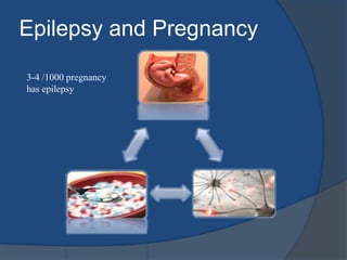 Clinical Implication of weight gain