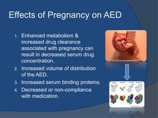 Epilepsy and Pregnancy3-4 /1000 pregnancy has epilepsy