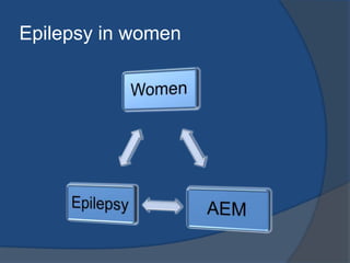 Epilepsy in women
