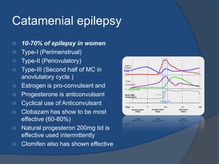Oligomenorrhea
