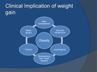 Complex partialVAL+-CBZ