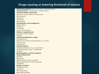 Drugs causing or lowering threshold of seizure
 