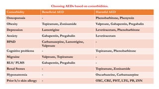 lamotrigine vs gabapentin for anxiety