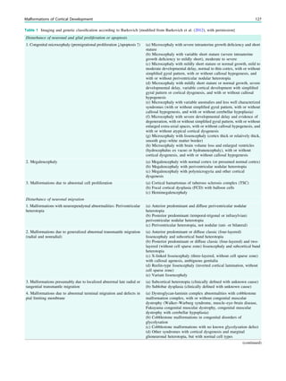 Table 1 Imaging and genetic classiﬁcation according to Barkovich [modiﬁed from Barkovich et al. (2012), with permission]
Disturbance of neuronal and glial proliferation or apoptosis
1. Congenital microcephaly (premigrational proliferation ;/apoptosis :) (a) Microcephaly with severe intrauterine growth deﬁciency and short
stature
(b) Microcephaly with variable short stature (severe intrauterine
growth deﬁciency to mildly short), moderate to severe
(c) Microcephaly with mildly short stature or normal growth, mild to
moderate developmental delay, normal to thin cortex, with or without
simpliﬁed gyral pattern, with or without callosal hypogenesis, and
with or without periventricular nodular heterotopia
(d) Microcephaly with mildly short stature or normal growth, severe
developmental delay, variable cortical development with simpliﬁed
gyral pattern or cortical dysgenesis, and with or without callosal
hypogenesis
(e) Microcephaly with variable anomalies and less well characterized
syndromes (with or without simpliﬁed gyral pattern, with or without
callosal hypogenesis, and with or without cerebellar hypoplasia)
(f) Microcephaly with severe developmental delay and evidence of
degeneration, with or without simpliﬁed gyral pattern, with or without
enlarged extra-axial spaces, with or without callosal hypogenesis, and
with or without atypical cortical dysgenesis
(g) Microcephaly with lissencephaly (cortex thick or relatively thick,
smooth gray–white matter border)
(h) Microcephaly with brain volume loss and enlarged ventricles
(hydrocephalus ex vacuo or hydranencephaly), with or without
cortical dysgenesis, and with or without callosal hypogenesis
2. Megalencephaly (a) Megalencephaly with normal cortex (or presumed normal cortex)
(b) Megalencephaly with periventricular nodular heterotopia
(c) Megalencephaly with polymicrogyria and other cortical
dysgenesis
3. Malformations due to abnormal cell proliferation (a) Cortical hamartomas of tuberous sclerosis complex (TSC)
(b) Focal cortical dysplasia (FCD) with balloon cells
(c) Hemimegalencephaly
Disturbance of neuronal migration
1. Malformations with neuroependymal abnormalities: Periventricular
heterotopia
(a) Anterior predominant and diffuse periventricular nodular
heterotopia
(b) Posterior predominant (temporal-trigonal or infrasylvian)
periventricular nodular heterotopia
(c) Periventricular heterotopia, not nodular (uni- or bilateral)
2. Malformations due to generalized abnormal transmantle migration
(radial and nonradial)
(a) Anterior predominant or diffuse classic (four-layered)
lissencephaly and subcortical band heterotopia
(b) Posterior predominant or diffuse classic (four-layered) and two-
layered (without cell sparse zone) lissencephaly and subcortical band
heterotopia
(c) X-linked lissencephaly (three-layered, without cell sparse zone)
with callosal agenesis, ambiguous genitalia
(d) Reelin-type lissencephaly (inverted cortical lamination, without
cell sparse zone)
(e) Variant lissencephaly
3. Malformations presumably due to localized abnormal late radial or
tangential transmantle migration
(a) Subcortical heterotopia (clinically deﬁned with unknown cause)
(b) Sublobar dysplasia (clinically deﬁned with unknown cause)
4. Malformations due to abnormal terminal migration and defects in
pial limiting membrane
(a) Dystroglycan-laminin complex abnormalities with cobblestone
malformation complex, with or without congenital muscular
dystrophy (Walker–Warburg syndrome, muscle–eye–brain disease,
Fukuyama congenital muscular dystrophy, congenital muscular
dystrophy with cerebellar hypoplasia)
(b) Cobblestone malformations in congenital disorders of
glycolysation
(c) Cobblestone malformations with no known glycolysation defect
(d) Other syndromes with cortical dysgenesis and marginal
glioneuronal heterotopia, but with normal cell types
(continued)
Malformations of Cortical Development 127
 
