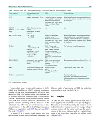 Lissencephaly occurs in males with mutations of the X-
linked gene Doublecortin (DCX) whereas hemizygous
females with the same mutations exhibit subcortical band
heterotopia (SBH) with a rather normal cortical surface and
an additional subcortical gray matter band. Although males
with DCX mutations are usually severely disabled, females
with SBH show variable intellectual abnormalities and
epileptic seizures correlating with the thickness of the
subcortical band. However, less severe (mosaic or mis-
sense) mutations of the LIS1 or the DCX gene can cause
SBH even in males (Sicca et al. 2003; Tampieri et al. 1993;
Pilz et al. 1998, 1999).
In around 50 % of mostly female patients who have
drug-resistant seizures, some intellectual impairment, and
different grades of pachygyria on MRI, the underlying
genetic defect is never clariﬁed (Fig. 6).
2.4 Imaging
On MRI, the brain surface appears smooth with areas of
absent (agyria) and abnormally wide gyri (pachygyria).
The cortex is abnormally thick (Fig. 5). Common associ-
ated malformations include rounded hippocampi, enlarged
posterior portions of the lateral ventricles, ﬂat anterior
portion of the corpus callosum, and very variable hypo-
plasia of the cerebellum, especially the midline vermis
(Dobyns 2010).
Table 3 Involved genes, type 1 lissencephaly subtypes, characteristic MRI and neuropathological features
Gene mutation Lissencephaly type 1
subtype
MRI Neuropathology
LIS1 Isolated lissencephaly (ILIS) Agyria/pachygyria in parietal
and occipital [ frontal lobes
Cell sparse zone between a
thin outer layer cortex and a
thick inner layer of gray
matter
Four-layered cortex, predominantly posterior,
normal three-layered cerebellar cortex, normal
to small pons
17p13.3
deletions ? LIS1 ? other
genes
Miller–Dieker syndrome
(severe
lissencephaly ? facial
features)
s.a. s.a.
Xq22.3-q23 ? DCX – in #: ILIS
– in $: SBH
Frontal [ parietal and
occipital lobes
Cell sparse zone between a
thin outer layer cortex and a
thick inner layer of gray
matter
Four-layered cortex, predominantly anterior,
transition from the lissencephalic cortex to
multiple nodules of subcortical heterotopia,
normal three-layered cerebellar cortex, normal
to small pons
TUBA1A – ILIS
– Lissencephaly with
cerebellar
hypoplasia ± corpus
callosum agenesis
(LCH ± CCA)
– LIS-CCA
ILIS: Parietal and
occipital [ frontal lobes
LCH ± CCA: posterior
frontal, parietal, and
occipital [ anterior frontal
lobes
LIS-CCA: posterior frontal
lobes
No horizontal or radial organization
RELN, VLDLR lissencephaly with cerebellar
hyoplasia (LCH) mild
frontal
Mild frontal accentuation
Decreased hippocampal
rotation
No cell sparse zone
Dysorganized cortex (cortex layers 1-6-5-4-3-2)
ARX X-linked lissencephaly with
abnormal genitalia (XLAG)
Posterior agyria,
CCA
Small dysplastic basal
ganglia
Three-layered cortex, small pons
No known genetic defect Two-layered cortex
Brainstem and cerebellar abnormalities
(disorganization, white matter heterotopia,
hypoplasia)
CCA corpus callosum agenesis
Malformations of Cortical Development 133
 