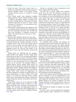 1. Grand mal status. Tonic–clonic seizures occur at a
frequency so rapid that the patient remains unresponsive
between individual seizures. If the patient becomes
responsive between seizures, it is referred to as grand
mal series.
2. Focal (simple partial) status epilepticus including
epilepsia partialis continua. Epilepsia partialis continua
is deﬁned as spontaneous regular or irregular clonic
muscular twitching affecting a limited part of the body,
sometimes aggravated by action or sensory stimuli,
occurring for a minimum of 1 h, and recurring at inter-
vals of no more than 10 s.
3. Nonconvulsive (complex partial) status epilepticus. This
is an epileptic episode without distinct motor phenomena
but with a ﬂuctuating confusional state. The EEG may
show focal ﬂuctuating or frequently recurring dis-
charges. The episode may last several days or weeks.
4. Absence status.
5. Electrical status epilepticus during slow-wave sleep.
Febrile seizures are seizures that occur in febrile children
between the ages of 6 months and 5 years who do not have
an intracranial infection, metabolic disturbance, or history
of afebrile seizures. They are the most common type of
convulsive events in infants and young children; the inci-
dence is 2–5% until the age of 5 years. They occur most
frequently between the 18th and 24th months of age
(90% below 3 years of age, 50% within the second year of
life).
Febrile seizures are subdivided into two categories:
simple (80–90%) and complex (10–20%). Simple febrile
seizures last for less than 15 min, are generalized (without a
focal component), and occur once in a 24-h period, whereas
complex febrile seizures are prolonged (more than 15 min),
are focal, or occur more than once in 24 h. Simple febrile
seizures are not associated with subsequent epilepsy or
cognitive deﬁcits, whereas complex febrile seizures are
linked with the development of temporal lobe epilepsy and
hippocampal sclerosis. Whether temporal lobe epilepsy is
the consequence of complex febrile seizures or the child has
complex febrile seizure because the hippocampus was
previously damaged by a prenatal or perinatal insult or by
genetic predisposition is a matter of debate. The current
concept is to consider the association between complex
febrile seizures and temporal lobe epilepsy resulting from
complex interactions between several genetic and environ-
mental factors.
Simple febrile seizures are not an indication for MRI,
whereas complex febrile seizures are (King et al. 1998;
Bernal and Altman 2003). In patients with temporal lobe
epilepsy, 30% of patients with hippocampal sclerosis as
compared with 6% of patients without hippocampal scle-
rosis had complex febrile seizures in childhood (Falconer
et al. 1964).
Seizures are classiﬁed as focal or generalized on the
basis of clinical and/or EEG ﬁndings.
The EEG (Fig. 1) records voltages from electrodes
spaced across the scalp, and characterizes signatures of
seizure disorders known as spikes, sharp waves, spike-and
wave complexes, or ictal evolving rhythms. Just as there are
several seizure types, there are several EEG patterns that
mark epilepsy. The EEG recording can be interictal
(between seizures), ictal (during a seizure), or postictal
(within the few minutes after a seizure). A single EEG will
be abnormal interictally in about 50% of people with epi-
lepsy, but EEG sensitivity can rise to 80% with three or four
recording sessions or with the use of special electrodes,
sleep deprivation, ﬂashing lights, or hyperventilation. Nor-
mal interictal EEG ﬁndings never rule out epilepsy, and it is
reasonable to treat people who have a good likelihood of a
seizure even if they have normal interictal EEG ﬁndings.
EEG ﬁndings are usually abnormal during a seizure, but a
small percentage of people will have false-negative EEG
ﬁndings even during an ictal event, because of a deeply
placed or very small seizure focus.
To standardize EEG recordings and reporting, the
international 10–20 system has been developed. Four ana-
tomical landmarks, the nasion, the inion, and the right and
left tragus are used for positioning of the EEG electrodes.
The distances between adjacent electrodes are either 10 or
20% of the fronto-occipital or right–left distances. Each site
has a letter to identify the lobe and a number to identify the
location of the hemisphere. ‘‘C’’ refers to the central region,
and ’’z’’ refers to an electrode placed in the midline. Even
numbers (2, 4, 6, 8) refer to electrode positions on the right
hemisphere and odd numbers (1, 3, 5, 7) refer to those on
the left hemisphere.
The time needed to acquire a routine EEG is typically
only 20–30 min and the EEG will therefore unlikely capture
a seizure. Long-term video–EEG monitoring has a high
likelihood of recording seizures and allows one to compare
the patient’s behavior with EEG activity. For video–EEG
monitoring, patients are admitted to a specially equipped
hospital room with television cameras and digitally recor-
ded multichannel electroencephalography.
Since not all symptoms caused by epileptic seizures are
likewise recognized as such by nonepileptologists, some
illustrative examples are given below. However, it must be
acknowledged that nonepileptic seizure events may mimic
epilepsy because of an overlap of symptoms. The most
frequent nonepileptic seizures are psychogenic seizures and
syncopes. An overview of nonepileptic events is given in
Table 3.
The following are examples for epileptic and nonepi-
lepetic seizures.
For about 3 years a 42-year-old patient has experienced
repeated epigastric qualm, understood to be heartburn.
Classification of Epileptic Seizures 7
 