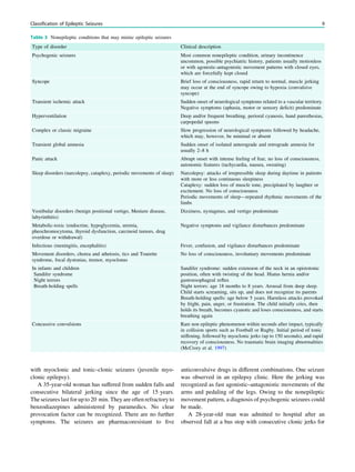 with myoclonic and tonic–clonic seizures (juvenile myo-
clonic epilepsy).
A 35-year-old woman has suffered from sudden falls and
consecutive bilateral jerking since the age of 15 years.
The seizures last for up to 20 min. They are often refractory to
benzodiazepines administered by paramedics. No clear
provocation factor can be recognized. There are no further
symptoms. The seizures are pharmacoresistant to ﬁve
anticonvulsive drugs in different combinations. One seizure
was observed in an epilepsy clinic. Here the jerking was
recognized as fast agonistic–antagonistic movements of the
arms and pedaling of the legs. Owing to the nonepileptic
movement pattern, a diagnosis of psychogenic seizures could
be made.
A 28-year-old man was admitted to hospital after an
observed fall at a bus stop with consecutive clonic jerks for
Table 3 Nonepileptic conditions that may mimic epileptic seizures
Type of disorder Clinical description
Psychogenic seizures Most common nonepileptic condition, urinary incontinence
uncommon, possible psychiatric history, patients usually motionless
or with agonistic-antagonistic movement patterns with closed eyes,
which are forcefully kept closed
Syncope Brief loss of consciousness, rapid return to normal, muscle jerking
may occur at the end of syncope owing to hypoxia (convulsive
syncope)
Transient ischemic attack Sudden onset of neurological symptoms related to a vascular territory.
Negative symptoms (aphasia, motor or sensory deﬁcit) predominate
Hyperventilation Deep and/or frequent breathing, perioral cyanosis, hand paresthesias,
carpopedal spasms
Complex or classic migraine Slow progression of neurological symptoms followed by headache,
which may, however, be minimal or absent
Transient global amnesia Sudden onset of isolated anterograde and retrograde amnesia for
usually 2–8 h
Panic attack Abrupt onset with intense feeling of fear, no loss of consciousness,
autonomic features (tachycardia, nausea, sweating)
Sleep disorders (narcolepsy, cataplexy, periodic movements of sleep) Narcolepsy: attacks of irrepressible sleep during daytime in patients
with more or less continuous sleepiness
Cataplexy: sudden loss of muscle tone, precipitated by laughter or
excitement. No loss of consciousness
Periodic movements of sleep—repeated rhythmic movements of the
limbs
Vestibular disorders (benign positional vertigo, Meniere disease,
labyrinthitis)
Dizziness, nystagmus, and vertigo predominate
Metabolic-toxic (endocrine, hypoglycemia, uremia,
pheochromocytoma, thyroid dysfunction, carcinoid tumors, drug
overdose or withdrawal)
Negative symptoms and vigilance disturbances predominate
Infectious (meningitis, encephalitis) Fever, confusion, and vigilance disturbances predominate
Movement disorders, chorea and athetosis, tics and Tourette
syndrome, focal dystonias, tremor, myoclonus
No loss of consciousness, involuntary movements predominate
In infants and children
Sandifer syndrome
Night terrors
Breath-holding spells
Sandifer syndrome: sudden extension of the neck in an opistotonic
position, often with twisting of the head. Hiatus hernia and/or
gastroesophageal reﬂux
Night terrors: age 18 months to 8 years. Arousal from deep sleep.
Child starts screaming, sits up, and does not recognize its parents
Breath-holding spells: age below 5 years. Harmless attacks provoked
by fright, pain, anger, or frustration. The child initially cries, then
holds its breath, becomes cyanotic and loses consciousness, and starts
breathing again
Concussive convulsions Rare non epileptic phenomenon within seconds after impact, typically
in collision sports such as Football or Rugby. Initial period of tonic
stiffening, followed by myoclonic jerks (up to 150 seconds), and rapid
recovery of consciousness. No traumatic brain imaging abnormalities
(McCrory et al. 1997)
Classification of Epileptic Seizures 9
 