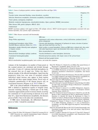 volumes of the hemispheres (in number of brain pixels in
the scanned picture) are calculated and divided through
each other. A ratio of 1 indicates that both hemispheres on
the assessed slice are of equal size. Values less than 1
indicate atrophy of the affected hemisphere. Apart from the
progressive tissue loss, new areas of increased cortical/
subcortical signal increase may appear in brain regions
which did not show signal changes before. Novel ways of
volumetric quantiﬁcation of the disease process rely on
voxel-based measures (Wagner et al. 2012) (Table 1).
EPC is the clinical hallmark of Rasmussen encephalitis.
EPC is deﬁned as spontaneous regular or irregular clonic
muscular twitching affecting a limited part of the body,
sometimes aggravated by action or sensory stimuli, occurring
for a minimum of 1 h and recurring at intervals of no more
than 10 s. Apart from Rasmussen encephalitis, the diseases
given in Table 2 have to be taken into consideration.
If MRI shows hemiatrophy, the differential diagnoses
given in Table 3 should be considered.
References
Bauer J, Elger CE, Hans VH, Schramm J, Urbach H, Lassmann H et al
(2007) Astrocytes are a speciﬁc immunological target in Rasmus-
sen’s encephalitis. Ann Neurol 62:67–80
Bien CG, Widman G, Urbach H et al (2002a) The natural history of
Rasmussen’s encephalitis. Brain 125:1751–1759
Bien CG, Bauer J, Deckwerth TL, Wiendl H, Deckert M, Wiestler OD
et al (2002b) Destruction of neurons by cytotoxic T cells: a new
pathogenic mechanism in Rasmussen’s encephalitis. Ann Neurol
51:311–318
Bien CG, Urbach H, Deckert M, Schramm J, Wiestler OD, Lassmann H
et al (2002c) Diagnosis and staging of Rasmussen’s encephalitis by
serial MRI and histopathology. Neurology 58:250–257
Bien CG, Elger CE (2008) Epilepsia partialis continua: semiology and
differential diagnosis. Epileptic Disord 10:3–7
Bien CG, Gleissner U, Sassen R, Widman G, Urbach H, Elger CE (2004)
An open study of tacrolimus therapy in Rasmussen’s encephalitis.
Neurology 62:2106–2109
Bien CG, Granata T, Antozzi C et al (2005) Pathogenesis, diagnosis,
and treatment of Rasmussen encephalitis. A European consenus
statement. Brain 128:454–471
Bien CG, Tietmeier H, Sassen R, Kuczaty S, Urbach H, von Lehe M,
Becker A, Bast T, Brückmann D, Diers A, Herkenrath P, Jansma C,
Karenfort A, Kieslich M, Kruse B, Kurlemann G, Rona S,
Schubet S, Vieker S, Wilken B, Elger CE Rasmussen encephalitis:
a ﬁrst randomized clinical trial for an orphan disease (submitted)
Chiapparini L, Granata T, Farina L, Ciceri E, Erbetta A, Ragona F
et al (2003) Diagnostic imaging in 13 cases of Rasmussen’s
encephalitis: can early MRI suggest the diagnosis? Neuroradiology
45:171–183
Dyke CG, Davidoff LM, Masson CB (1933) Cerebral hemiatrophy with
homolateral hypertrophy of the skull and sinuses. Surg Gynecol
Obstet 57:588–600
Granata T, Gobbi G, Spreaﬁco R, Vigevano F, Capovilla G, Ragona F
et al (2003) Rasmussen’s encephalitis: early characteristics allow
diagnosis. Neurology 60:422–425
Table 3 Other diseases associated with hemiatrophy
Disease MRI clues
Sturge–Weber angiomatosis Angiomatosis with contrast enhancement, cortical calciﬁcations, ipsilateral choroid
plexus enlargement
Fetal/perinatal hemispheric infarct (Dyke–
Davidoff–Masson syndrome) (Dyke et al. 1933)
Calvarial skull thickening, enlargement of ipsilateral air sinuses, elevation of petrous
ridge and frontal skull base (see Fig. 5)
Hemispheric atrophy following status epilepticus
or frequent seizures
Initial swollen or normal hemisphere. Follow-up MRI shows widened sulci, thin cortex
with rather hyperintense signal, and diminished white matter volume (see Fig. 4)
Porencephaly More circumscribed lesion
Hemiconvulsion–hemiplegia–epilepsy syndrome Vascular distribution or entire hemispheric destruction
Contralateral hemimegalencephaly Distorted perisylvian anatomy with steeper course of the sylvian ﬁssure
MELAS Bilateral and basal ganglia lesions
MELAS mitochondrial encephalomyopathy, lactic acidosis, and stroke-like symptoms
Table 2 Causes of epilepsia partialis continua (adapted from Bien and Elger 2008)
Disease Frequency (%)
Vascular (stroke, intracranial bleeding, venous thrombosis, vasculitis) 20
Infectious (Rasmussen encephalitis, autoimmune encephalitis, Creutzfeldt–Jakob disease) 20
Tumor (glioma, meningioma, lymphoma) 10
Metabolic (nonketotic hyperglycemia, mitochondrial disorders, Alpers syndrome, MERRF, intoxications) 10
Other diseases (MS, genetic epilepsies, SREAT, SLE) 20
Undetermined 20
MERRF myoclonus epilepsy with ragged red ﬁbers, MS multiple sclerosis, SREAT steroid-responsive encephalopathy associated with auto-
immune thyroiditis, SLE systemic lupus erythematosus
224 H. Urbach and C. G. Bien
 
