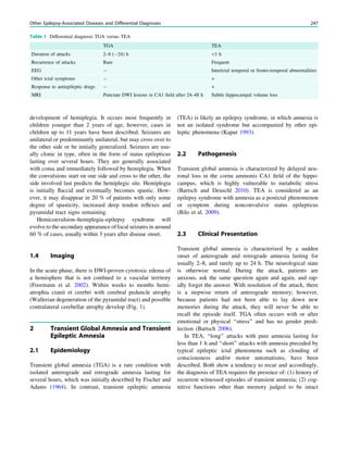 development of hemiplegia. It occurs most frequently in
children younger than 2 years of age, however, cases in
children up to 11 years have been described. Seizures are
unilateral or predominantly unilateral, but may cross over to
the other side or be initially generalized. Seizures are usu-
ally clonic in type, often in the form of status epilepticus
lasting over several hours. They are generally associated
with coma and immediately followed by hemiplegia. When
the convulsions start on one side and cross to the other, the
side involved last predicts the hemiplegic site. Hemiplegia
is initially ﬂaccid and eventually becomes spastic. How-
ever, it may disappear in 20 % of patients with only some
degree of spasticity, increased deep tendon reﬂexes and
pyramidal tract signs remaining.
Hemiconvulsion–hemiplegia–epilepsy syndrome will
evolve to the secondary appearance offocal seizures in around
60 % of cases, usually within 3 years after disease onset.
1.4 Imaging
In the acute phase, there is DWI-proven cytotoxic edema of
a hemisphere that is not conﬁned to a vascular territory
(Freemann et al. 2002). Within weeks to months hemi-
atrophia cranii et cerebri with cerebral peduncle atrophy
(Wallerian degeneration of the pyramidal tract) and possible
contralateral cerebellar atrophy develop (Fig. 1).
2 Transient Global Amnesia and Transient
Epileptic Amnesia
2.1 Epidemiology
Transient global amnesia (TGA) is a rare condition with
isolated anterograde and retrograde amnesia lasting for
several hours, which was initially described by Fischer and
Adams (1964). In contrast, transient epileptic amnesia
(TEA) is likely an epilepsy syndrome, in which amnesia is
not an isolated syndrome but accompanied by other epi-
leptic phenomena (Kapur 1993).
2.2 Pathogenesis
Transient global amnesia is characterized by delayed neu-
ronal loss in the cornu ammonis CA1 ﬁeld of the hippo-
campus, which is highly vulnerable to metabolic stress
(Bartsch and Deuschl 2010). TEA is considered as an
epilepsy syndrome with amnesia as a postictal phenomenon
or symptom during nonconvulsive status epilepticus
(Bilo et al. 2009).
2.3 Clinical Presentation
Transient global amnesia is characterized by a sudden
onset of anterograde and retrograde amnesia lasting for
usually 2–8, and rarely up to 24 h. The neurological state
is otherwise normal. During the attack, patients are
anxious, ask the same question again and again, and rap-
idly forget the answer. With resolution of the attack, there
is a stepwise return of anterograde memory; however,
because patients had not been able to lay down new
memories during the attack, they will never be able to
recall the episode itself. TGA often occurs with or after
emotional or physical ‘‘stress’’ and has no gender predi-
lection (Bartsch 2006).
In TEA, ‘‘long’’ attacks with pure amnesia lasting for
less than 1 h and ‘‘short’’ attacks with amnesia preceded by
typical epileptic ictal phenomena such as clouding of
consciousness and/or motor automatisms, have been
described. Both show a tendency to recur and accordingly,
the diagnosis of TEA requires the presence of: (1) history of
recurrent witnessed episodes of transient amnesia; (2) cog-
nitive functions other than memory judged to be intact
Table 1 Differential diagnosis TGA versus TEA
TGA TEA
Duration of attacks 2–8 (-24) h 1 h
Recurrence of attacks Rare Frequent
EEG - Interictal temporal or fronto-temporal abnormalities
Other ictal symptoms - +
Response to antiepileptic drugs - +
MRI Punctate DWI lesions in CA1 ﬁeld after 24–48 h Subtle hippocampal volume loss
Other Epilepsy-Associated Diseases and Differential Diagnoses 247
 