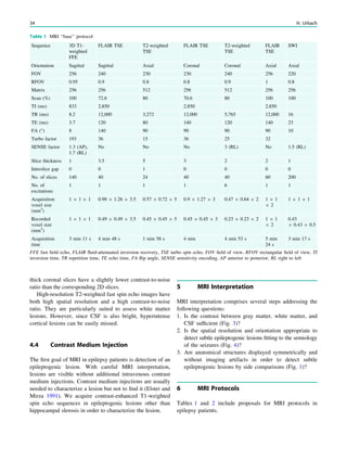 thick coronal slices have a slightly lower contrast-to-noise
ratio than the corresponding 2D slices.
High-resolution T2-weighted fast spin echo images have
both high spatial resolution and a high contrast-to-noise
ratio. They are particularly suited to assess white matter
lesions. However, since CSF is also bright, hyperintense
cortical lesions can be easily missed.
4.4 Contrast Medium Injection
The ﬁrst goal of MRI in epilepsy patients is detection of an
epileptogenic lesion. With careful MRI interpretation,
lesions are visible without additional intravenous contrast
medium injections. Contrast medium injections are usually
needed to characterize a lesion but not to ﬁnd it (Elster and
Mirza 1991). We acquire contrast-enhanced T1-weighted
spin echo sequences in epileptogenic lesions other than
hippocampal slerosis in order to characterize the lesion.
5 MRI Interpretation
MRI interpretation comprises several steps addressing the
following questions:
1. Is the contrast between gray matter, white matter, and
CSF sufﬁcient (Fig. 3)?
2. Is the spatial resolution and orientation appropriate to
detect subtle epileptogenic lesions ﬁtting to the semiology
of the seizures (Fig. 4)?
3. Are anatomical structures displayed symmetrically and
without imaging artifacts in order to detect subtle
epileptogenic lesions by side comparisons (Fig. 1)?
6 MRI Protocols
Tables 1 and 2 include proposals for MRI protocols in
epilepsy patients.
Table 1 MRI ‘‘base’’ protocol
Sequence 3D T1-
weighted
FFE
FLAIR TSE T2-weighted
TSE
FLAIR TSE T2-weighted
TSE
FLAIR
TSE
SWI
Orientation Sagittal Sagittal Axial Coronal Coronal Axial Axial
FOV 256 240 230 230 240 256 220
RFOV 0.95 0.9 0.8 0.8 0.9 1 0.8
Matrix 256 256 512 256 512 256 256
Scan (%) 100 72.6 80 70.6 80 100 100
TI (ms) 833 2,850 2,850 2,850
TR (ms) 8.2 12,000 3,272 12,000 5,765 12,000 16
TE (ms) 3.7 120 80 140 120 140 23
FA (°) 8 140 90 90 90 90 10
Turbo factor 193 36 15 36 25 32
SENSE factor 1.3 (AP),
1.7 (RL)
No No No 3 (RL) No 1.5 (RL)
Slice thickness 1 3.5 5 3 2 2 1
Interslice gap 0 0 1 0 0 0 0
No. of slices 140 40 24 40 40 60 200
No. of
excitations
1 1 1 1 6 1 1
Acquisition
voxel size
(mm3
)
1 9 1 9 1 0.98 9 1.26 9 3.5 0.57 9 0.72 9 5 0.9 9 1.27 9 3 0.47 9 0.64 9 2 1 9 1
9 2
1 9 1 9 1
Recorded
voxel size
(mm3
)
1 9 1 9 1 0.49 9 0.49 9 3.5 0.45 9 0.45 9 5 0.45 9 0.45 9 3 0.23 9 0.23 9 2 1 9 1
9 2
0.43
9 0.43 9 0.5
Acquisition
time
3 min 11 s 4 min 48 s 1 min 58 s 4 min 4 min 53 s 5 min
24 s
3 min 17 s
FFE fast ﬁeld echo, FLAIR ﬂuid-attenuated inversion recovery, TSE turbo spin echo, FOV ﬁeld of view, RFOV rectangular ﬁeld of view, TI
inversion time, TR repetition time, TE echo time, FA ﬂip angle, SENSE sensitivity encoding, AP anterior to posterior, RL right to left
34 H. Urbach
 