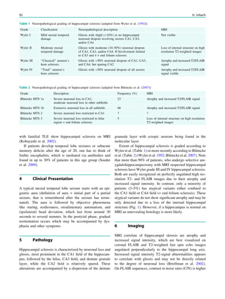 with familial TLE show hippocampal sclerosis on MRI
(Kobayashi et al. 2002).
If patients develop temporal lobe seizures or subacute
memory deﬁcits after the age of 20, one has to think of
limbic encephalitis, which is mediated via antibodies and
found in up to 30% of patients in this age group (Soeder
et al. 2009).
4 Clinical Presentation
A typical mesial temporal lobe seizure starts with an epi-
gastric aura (deﬁnition of aura = initial part of a partial
seizure, that is remembered after the seizure has termi-
nated). The aura is followed by objective phenomena
like staring, restlessness, oroalimentary automatism, and
(ipsilateral) head deviation, which last from around 30
seconds to several minutes. In the postictal phase, gradual
reorientation occurs which may be accompanied by dys-
phasia and other sympoms.
5 Pathology
Hippocampal sclerosis is characterized by neuronal loss and
gliosis, most prominent in the CA1 ﬁeld of the hippocam-
pus, followed by the hilus, CA3 ﬁeld, and dentate granule
layer, while the CA2 ﬁeld is relatively spared. These
alterations are accompanied by a dispersion of the dentate
granuale layer with ectopic neurons being found in the
molecular layer.
Extent of hippocampal sclerosis is graded according to
Wyler et al. (Table 1) or more recently according to Blümcke
et al. (Table 2) (Wyler et al. 1992; Blümcke et al. 2007). Note
that more than 90% of patients, who undergo selective am-
ygdalohippocampectomy with MRI suspected hippocampal
sclerosis have Wyler grade III and IV hippocampal sclerosis.
Both are easily recognized on perfectly angulated high res-
olution T2- and FLAIR images due to their atrophy and
increased signal intensity. In contrast, only a minority of
patients (3–5%) has atypical variants either conﬁned to
the CA1 ﬁeld or CA4 ﬁeld (= end folium sclerosis). These
atypical variants do not show signiﬁcant atrophy and may be
only detected due to a loss of the internal hippocampal
structure (Fig. 1). However, if a hippocampus is normal on
MRI an unrevealing histology is more likely.
6 Imaging
MRI correlate of hippocampal slerosis are atrophy and
increased signal intensity, which are best visualized on
coronal FLAIR and T2-weighted fast spin echo images
angulated perpendicularly to the hippocampal long axis.
Increased signal intensity T2-signal abnormalities appears
to correlate with gliosis and may not be directly related
to the degree of neuronal loss (Briellman et al. 2002).
On FLAIR sequences, contrast to noise ratio (C/N) is higher
Table 1 Neuropathological grading of hippocampal sclerosis [adapted from Wyler et al. (1992)]
Grade Classﬁcation Neuropathological description MRI
Wyler I Mild mesial temporal
damage
Gliosis with slight (10%) or no hippocampal
neuronal dropout involving sectors CA1, CA3,
and/or CA4
Not visible
Wyler II Moderate mesial
temporal damage
Gliosis with moderate (10–50%) neuronal dropout
of CA1, CA3, and/or CA4. If Involvement limited
to CA3 and 4 = end folium sclerosis
Loss of internal structure on high
resolution T2-weighted images
Wyler III ‘‘Classical’’ ammon’s
horn sclerosis
Gliosis with [50% neuronal dropout of CA1, CA3,
and CA4, but sparing CA2
Atrophy and increased T2/FLAIR
signal
Wyler IV ‘‘Total’’ ammon’s
horn sclerosis
Gliosis with [50% neuronal dropout of all sectors Atrophy and increased T2/FLAIR
signal visible
Table 2 Neuropathological grading of hippocampal sclerosis [adapted from Blümcke et al. (2007)]
Grade Description Frequency (%) MRI
Blümcke MTS 1a Severe neuronal loss in CA1,
moderate neuronal loss in other subﬁelds
23 Atrophy and increased T2/FLAIR signal
Blümcke MTS 1b Extensive neuronal loss in all subﬁelds 68 Atrophy and increased T2/FLAIR signal
Blümcke MTS 2 Severe neuronal loss restricted to CA1 7 ?
Blümcke MTS 3 Severe neuronal loss restricted to hilar
region = end folium sclerosis
5 Loss of internal structure on high resolution
T2-weighted images
92 H. Urbach
 