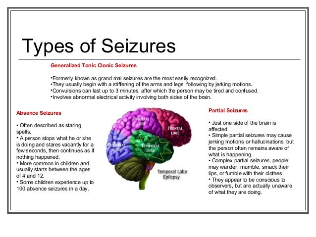 Epilepsy Ontario presentation January 2013