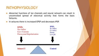 PATHOPHYSIOLOGY
 Abnormal functions of ion channels and neural network can result in
uncontrolled spread of electrical activity that forms the basic
Seizures.
 In seizures there is increased EPSP and decreases IPSP
.
14
 