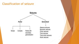 Classification of seizure
8
 