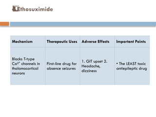 Comprehensive Overview of Epilepsy and Antiepileptic Drugs: Mechanisms ...