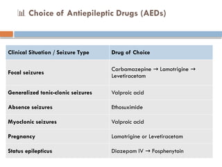 Comprehensive Overview of Epilepsy and Antiepileptic Drugs: Mechanisms ...