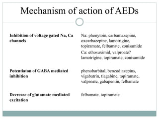 gabapentin mechanism of action gaba