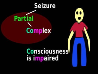 Generalized seizures
 Generalized seizures (Grand Mal Seizures):
Generalized seizures involve both the
hemispheres of the...