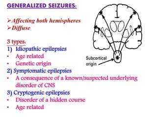 GENERALIZED SEIZURES:
Affecting both hemispheres
Diffuse
3 types:
1) Idiopathic epilepsies
• Age related
• Genetic origin
2) Symptomatic epilepsies
• A consequence of a known/suspected underlying
disorder of CNS
3) Cryptogenic epilepsies
• Disorder of a hidden course
• Age related
 