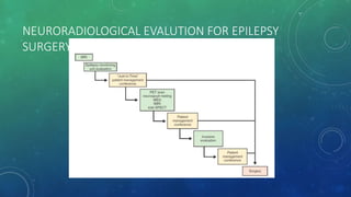 NEURORADIOLOGICAL EVALUTION FOR EPILEPSY
SURGERY
 