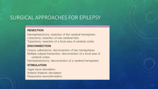 SURGICAL APPROACHES FOR EPILEPSY
 