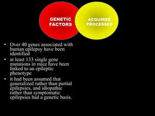 GENETIC
FACTORS

• Over 40 genes associated with
human epilepsy have been
identified
• at least 133 single gene
mutations in mice have been
linked to an epileptic
phenotype
• it had been assumed that
generalized rather than partial
epilepsies, and idiopathic
rather than symptomatic
epilepsies had a genetic basis.

ACQUIRED
PROCESSES

 