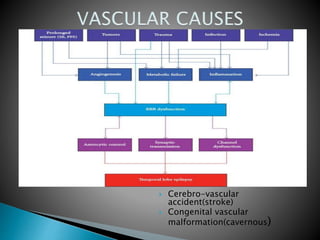  Cerebro-vascular
accident(stroke)
 Congenital vascular
malformation(cavernous)
 