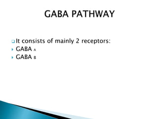  It consists of mainly 2 receptors:
 GABA A
 GABA B
 