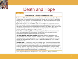 Death and Hope




                 4
 