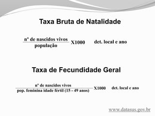 Taxa Bruta de Natalidade
Taxa de Fecundidade Geral
nº de nascidos vivos
população
X1000 det. local e ano
nº de nascidos vivos
pop. feminina idade fértil (15 - 49 anos)
X1000 det. local e ano
www.datasus.gov.br
 