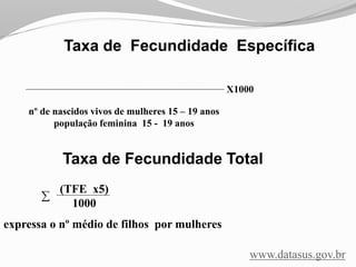 Taxa de Fecundidade Específica
Taxa de Fecundidade Total
expressa o nº médio de filhos por mulheres
nº de nascidos vivos de mulheres 15 – 19 anos
população feminina 15 - 19 anos
X1000
(TFE x5)
1000

www.datasus.gov.br
 
