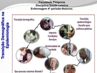 Faculdade Pitágoras
Disciplina:Saúde coletiva
Enfermagem 4º periodo-Noturno.
 