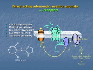 Direct acting adrenergic receptor agonists:
                         2 receptors




                                       NH 3
   Clonidine (Catapres)
   Methyldopa (Aldomet)
   Guanabenz (Wytensin)
   Guanfacine (Tenex)
   Tizanidine (Zanaflex)
                                                           (-)     Adenylate Cyclase
                                                     GI
          Cl
                      N     K+   (+)                                X
               H
               N                                          ATP             cAMP
                                              COOH
                      N
                      H                                          Reduce cAMP -Dependent
           Cl                                                     Protein Kinase Activity
         C lonidine
                                                                         Response
 