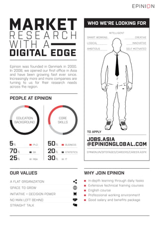Epinion Infographic