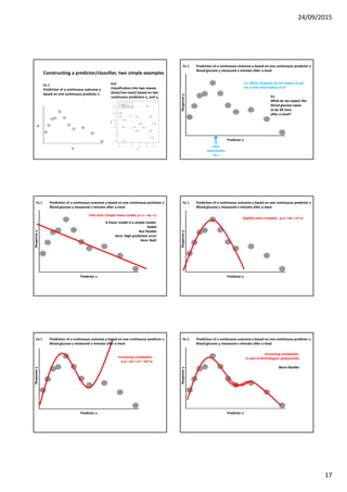 24/09/2015
17
Ex2
Classification into two classes
(toxic/non-toxic) based on two
continuous predictors x1 and x2
Constructing a predictor/classifier, two simple examples
Ex 1
Prediction of a continuous outcome y
based on one continuous predictor x
y
x
Predictor x
Responsey
I.e. What response do we expect to get
for a new observation of x?
Ex:
What do we expect the
blood glucose value
to be 30 mins
after a meal?
new
observation
of x
Ex 1 Prediction of a continuous outcome y based on one continuous predictor x
Blood glucose y measured x minutes after a meal
First shot: Simple linear model, y= a + bx + e
A linear model is a simple model.
Stable
Not flexible
Here: High prediction error
Here: Bad!
Predictor x
Responsey
Ex 1 Prediction of a continuous outcome y based on one continuous predictor x
Blood glucose y measured x minutes after a meal
Slightly more complex: y=a + bt + ct2+e
Predictor x
Responsey
Ex 1 Prediction of a continuous outcome y based on one continuous predictor x
Blood glucose y measured x minutes after a meal
Increasing complexity:
y=a + bt + ct2 + dt3+e
Predictor x
Responsey
Ex 1 Prediction of a continuous outcome y based on one continuous predictor x
Blood glucose y measured x minutes after a meal
Predictor x
Responsey
Increasing complexity:
A sum of third-degree polynomials
More flexible
Ex 1 Prediction of a continuous outcome y based on one continuous predictor x
Blood glucose y measured x minutes after a meal
 