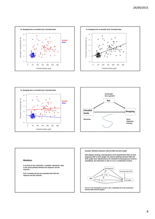 24/09/2015
8
Ex: Shopping time vs estradiol level. Simulated data.
Females
Males
Ex: Shopping time vs estradiol level. Simulated data.
Ex: Shopping time vs estradiol level. Simulated data.
Females
Males
ShoppingEstradiol
levels
Hours
Frequency
Intensity
Sex
Confounder:
Sex or gender?
Biomarker
Mediator
In contrast to the confounder, a mediator represents a step
in the causal pathway between the exposure and the
outcome.
Such a variable will also be associated with both the
exposure and the outcome.
Example: Mediators between maternal BMI and birth weight
Path diagram showing a decomposition of the hypothesized effect of early
pregnancy BMI on birth weight. The indirect pathways between BMI and
birth weight were hypothesized to be mediated by fasting glucose (nutrient
availability), the interleukins IL-1Ra or IL-6 or a combination of these.
Friis et al. The interleukins IL-6 and IL-1Ra: a mediating role in the associations
between BMI and birth weight?
 
