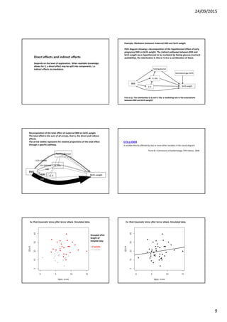 24/09/2015
9
Direct effects and indirect effects
Depends on the level of explanation. When available knowledge
allows for it, a direct effect may be split into components, i.e.
indirect effects via mediators.
Example: Mediators between maternal BMI and birth weight
Path diagram showing a decomposition of the hypothesized effect of early
pregnancy BMI on birth weight. The indirect pathways between BMI and
birth weight were hypothesized to be mediated by fasting glucose (nutrient
availability), the interleukins IL-1Ra or IL-6 or a combination of these.
Friis et al. The interleukins IL-6 and IL-1Ra: a mediating role in the associations
between BMI and birth weight?
Decomposition of the total effect of maternal BMI on birth weight.
The total effect is the sum of all arrows, that is, the direct and indirect
effects.
The arrow widths represent the relative proportions of the total effect
through a specific pathway.
COLLIDER
A variable directly affected by two or more other variables in the causal diagram.
Porta M: A Dictionary of Epidemiology, Fifth Edition, 2008
Ex: Post-traumatic stress after terror attack. Simulated data.
Grouped after
length of
hospital stay:
> 2 weeks
< 2 weeks
Ex: Post-traumatic stress after terror attack. Simulated data.
 