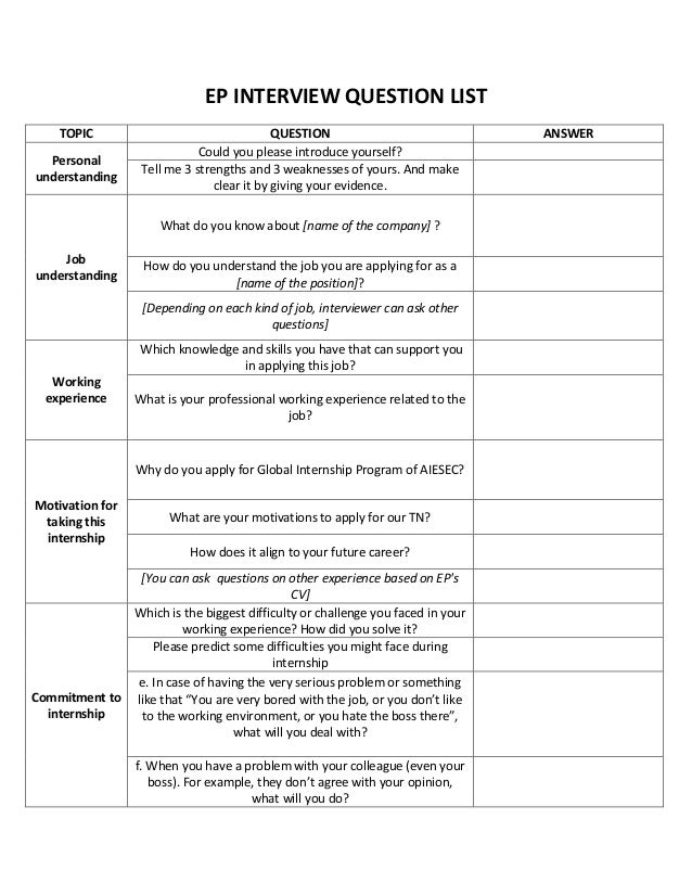 interview weaknesses list