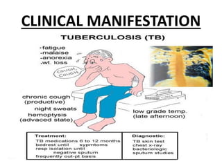 CLINICAL MANIFESTATION
 