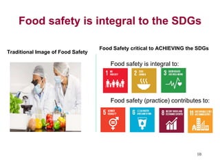 Food safety and antimicrobial resistance research: A One Health perspective