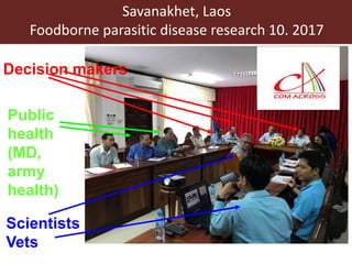 Food safety and antimicrobial resistance research: A One Health perspective